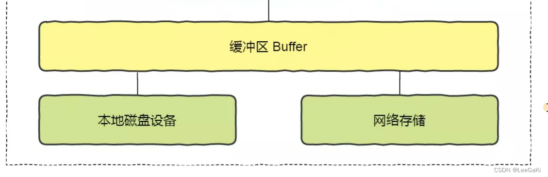 关于操作系统