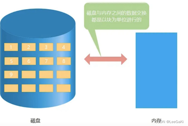 关于操作系统