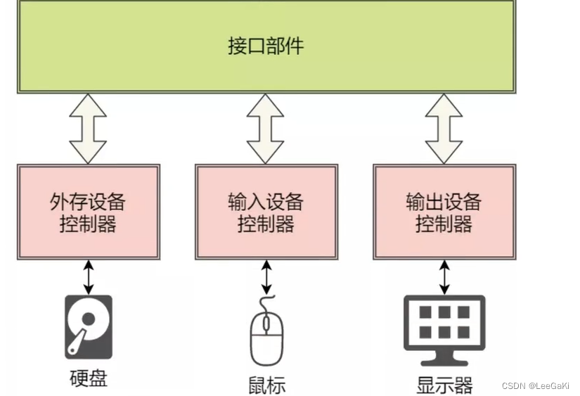 关于操作系统