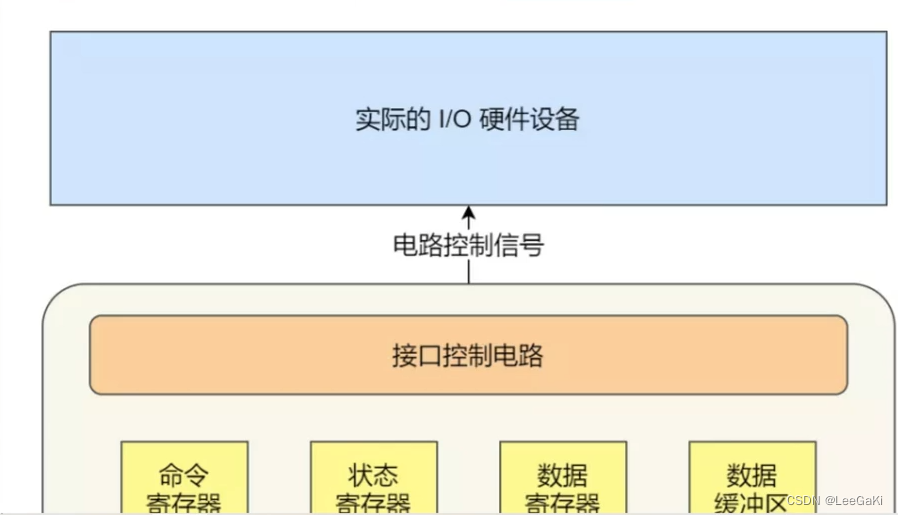 关于操作系统