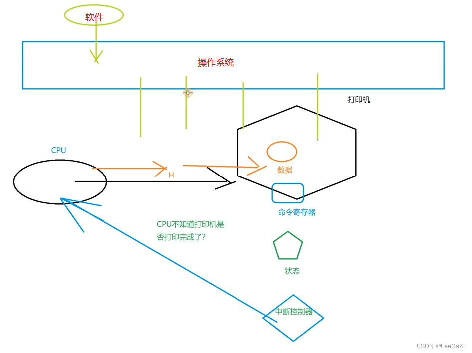 关于操作系统