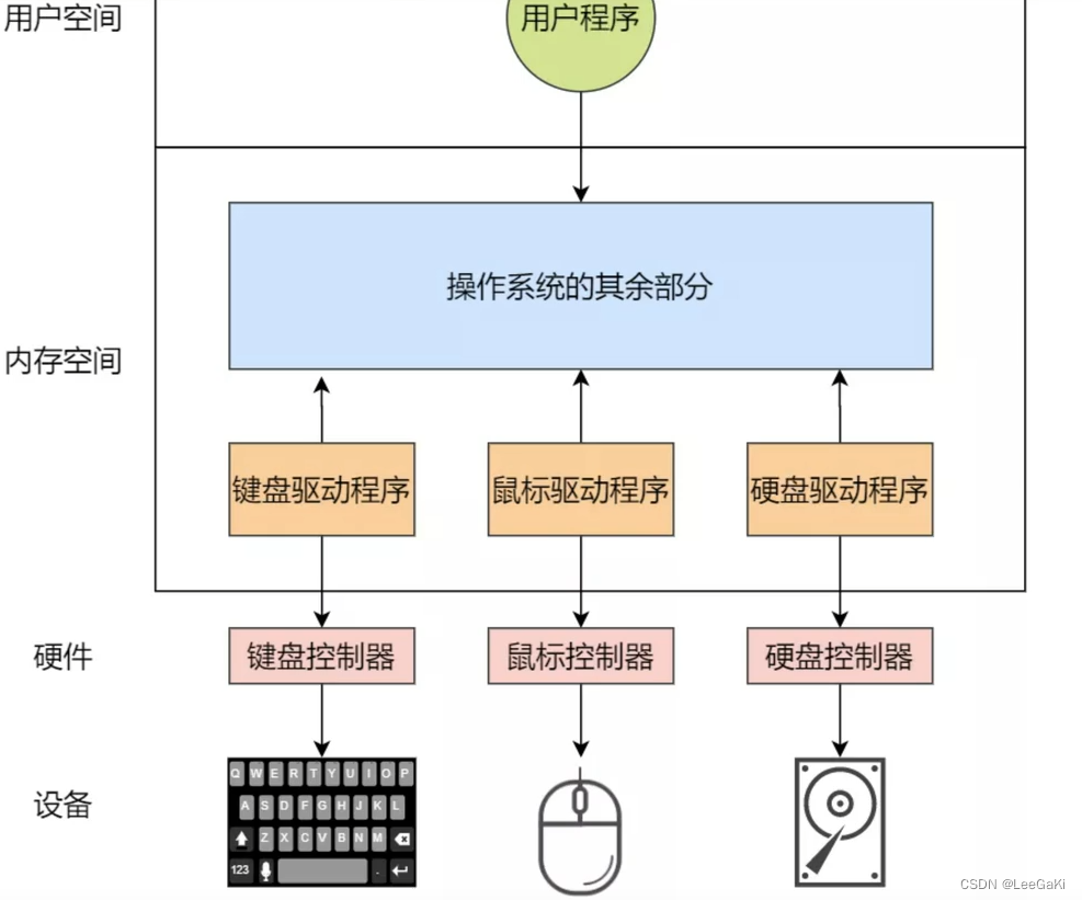 关于操作系统