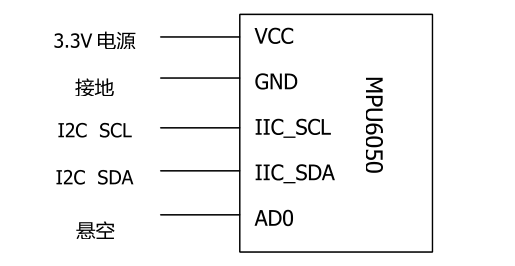 【毕业设计】基于stm32的智能扫地机器人设计与实现 - 单片机 物联网