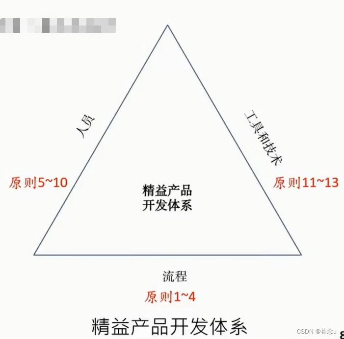 NPDP第三章 新产品流程