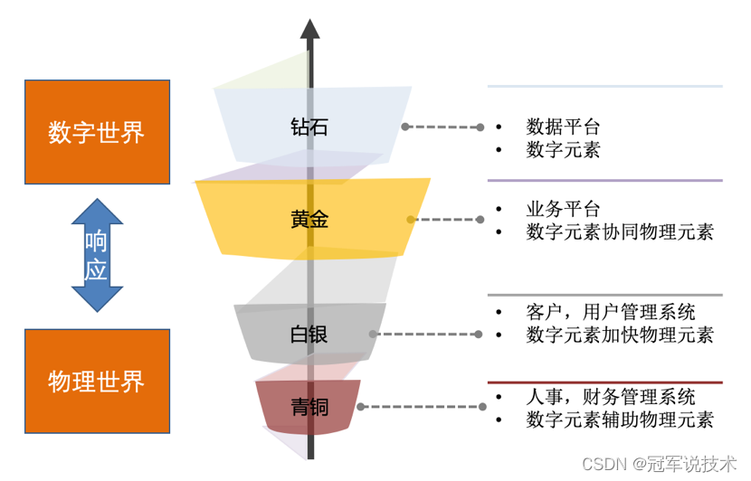 一个被数字化的职场技术人