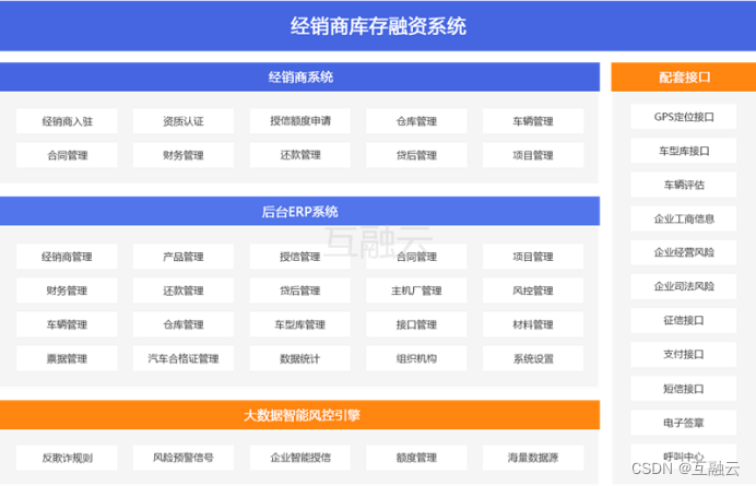 汽车金融软件解决方案：助力行业适应产业变化完成产业升级