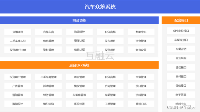 汽车金融软件解决方案：助力行业适应产业变化完成产业升级