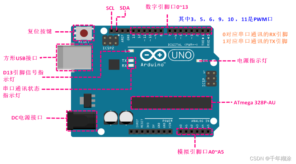 Arduino入门