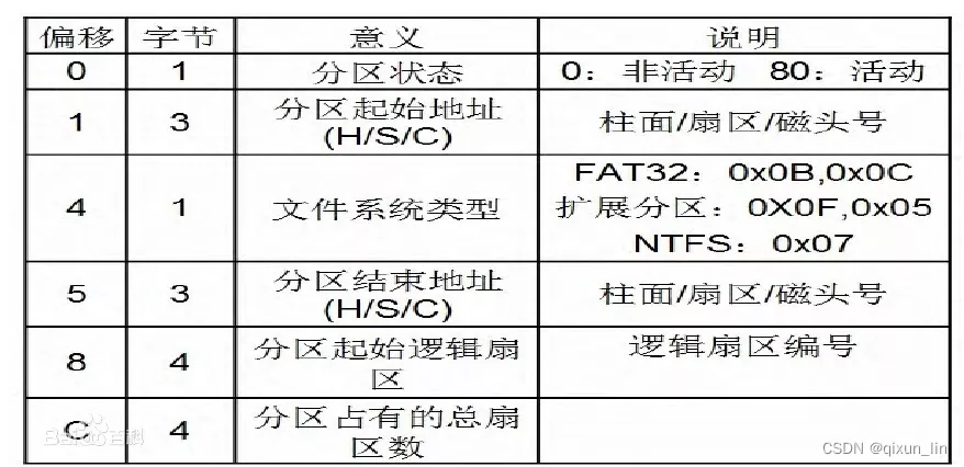 开启Linux学习之旅