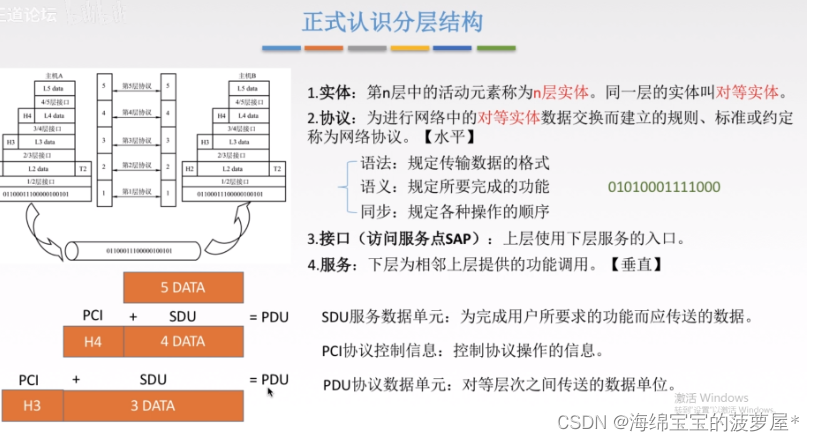 计算机网络知识笔记