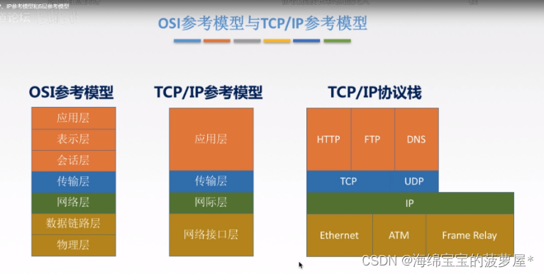 计算机网络知识笔记