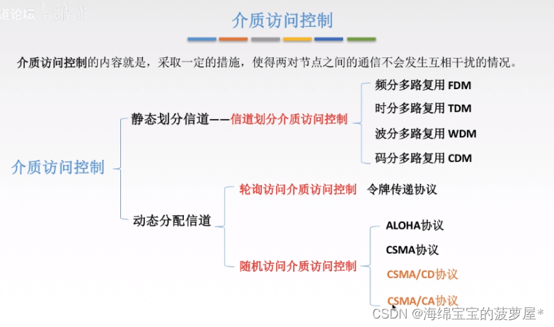 计算机网络知识笔记