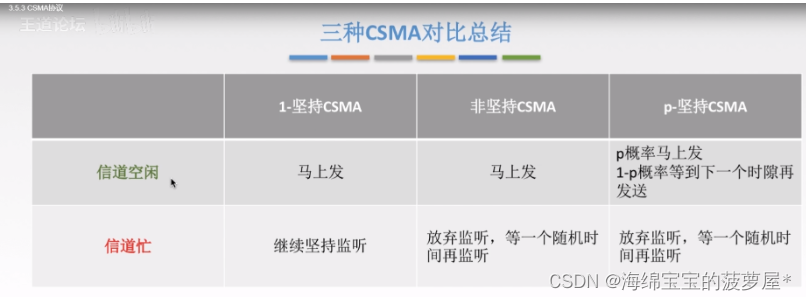 计算机网络知识笔记