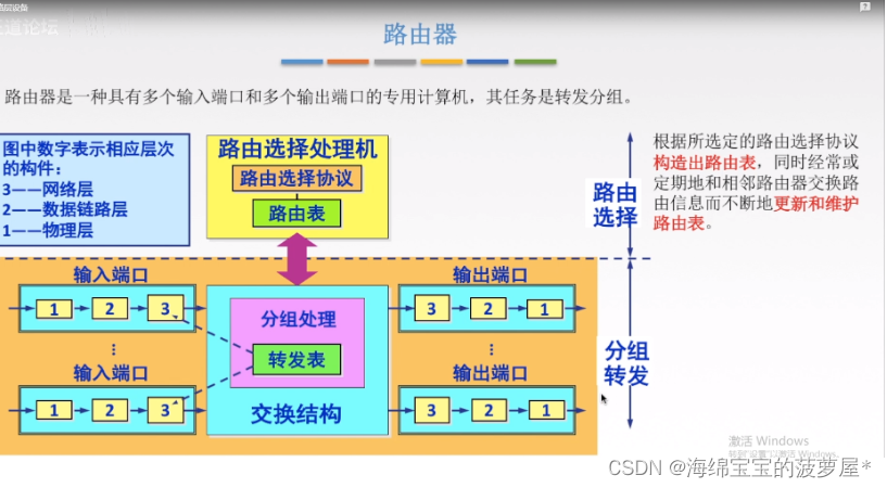 计算机网络知识笔记