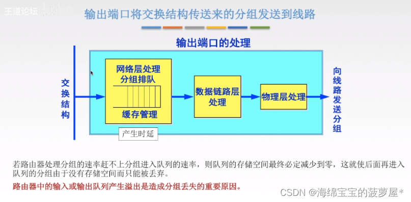 计算机网络知识笔记