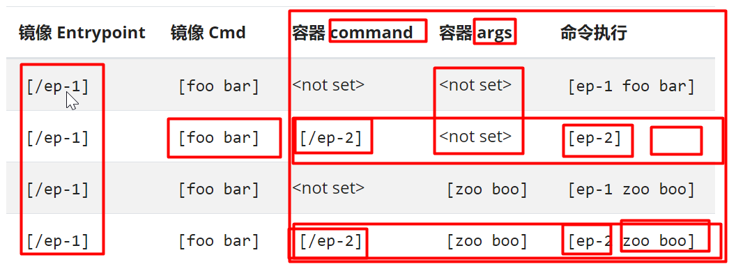 【云原生 | Kubernetes篇】深入万物基础-容器（五）