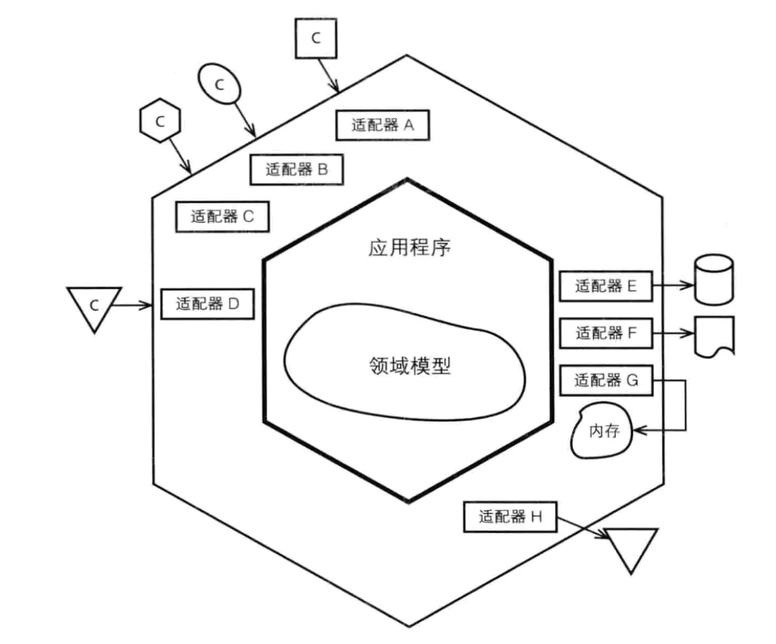 还在搞三层架构？了解下 DDD 分层架构的三种模式吧