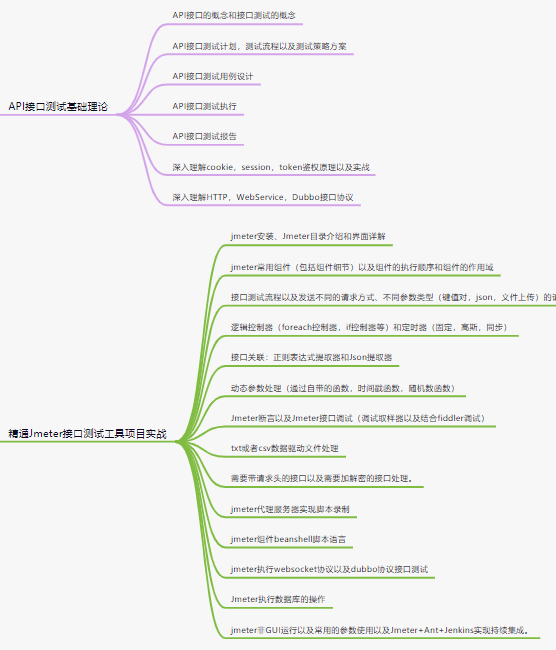 如何成为一名软件测试高手？ 月薪3K到17K，我做了什么？