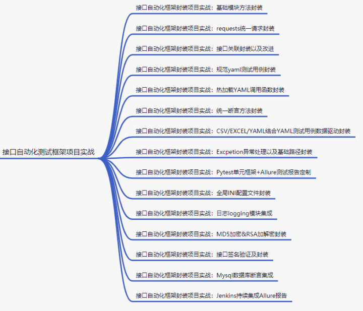 如何成为一名软件测试高手？ 月薪3K到17K，我做了什么？