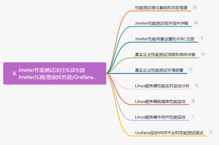 如何成为一名软件测试高手？ 月薪3K到17K，我做了什么？