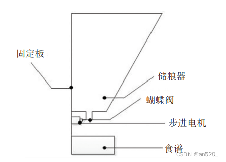 IoT毕业设计 | STM32+机智云AIoT云平台实现智能鸽笼控制 【文章结尾有资料】