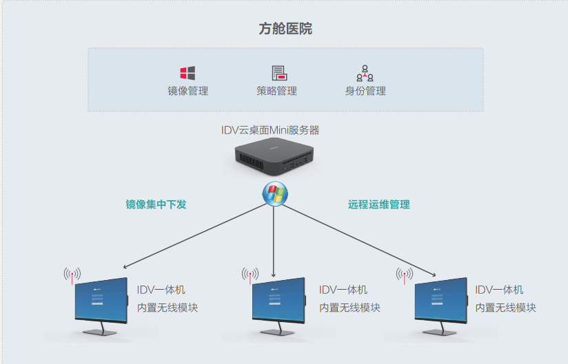 【超能云终端创领先机】如何在48小时内交付一座方舱医院？