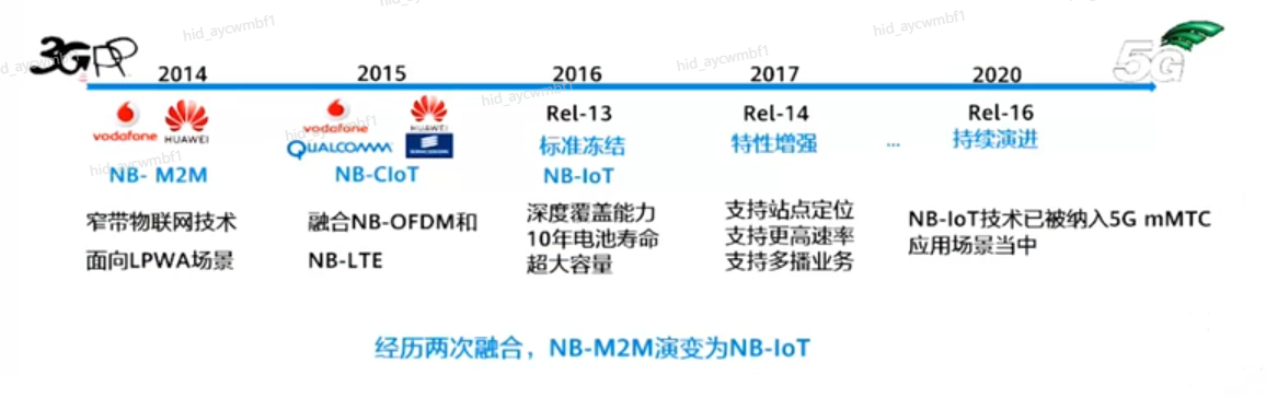 【云驻共创】华为云HCIA-IoT V2.5培训系列内容之物联网概览