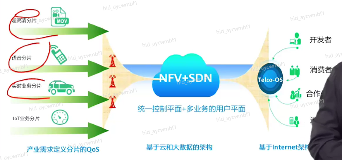 【云驻共创】华为云HCIA-IoT V2.5培训系列内容之物联网概览