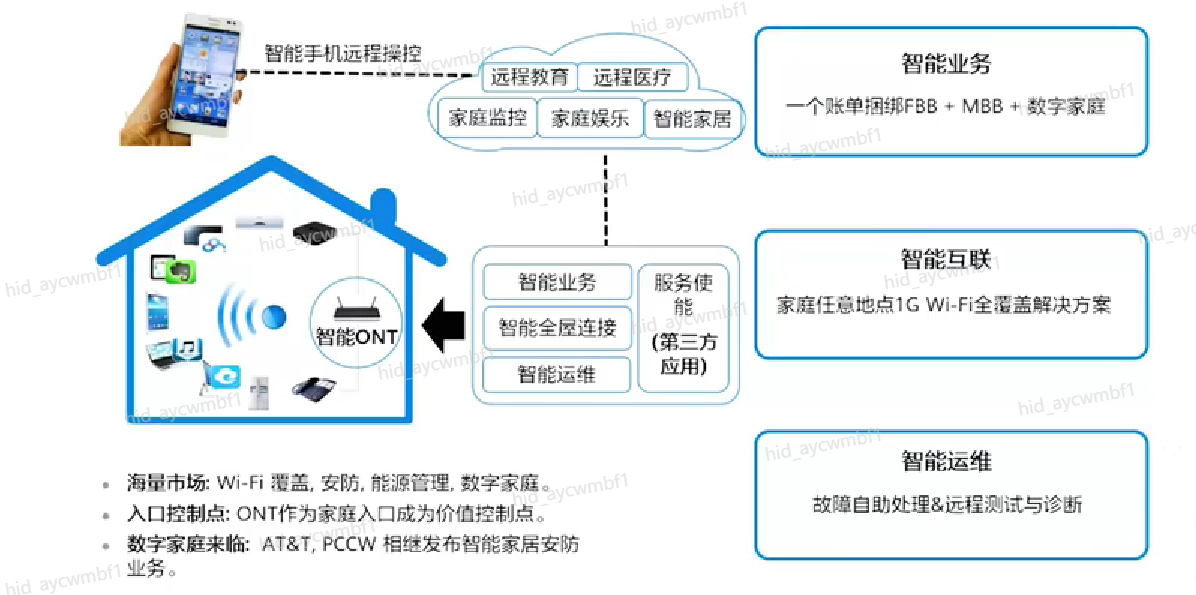 【云驻共创】华为云HCIA-IoT V2.5培训系列内容之物联网概览