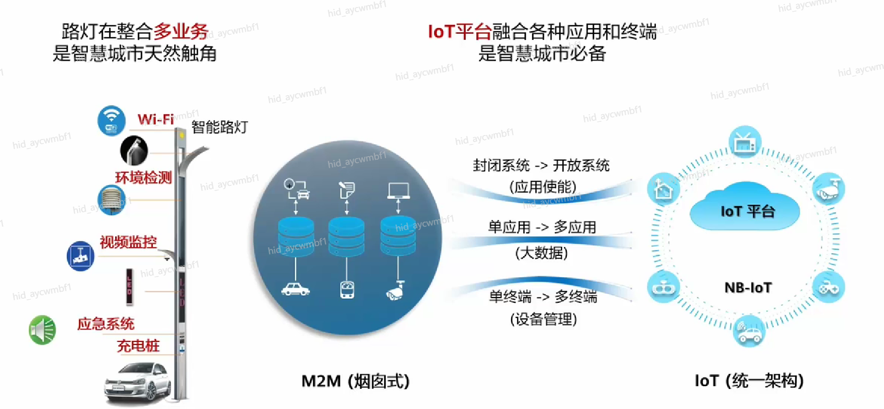 【云驻共创】华为云HCIA-IoT V2.5培训系列内容之物联网概览