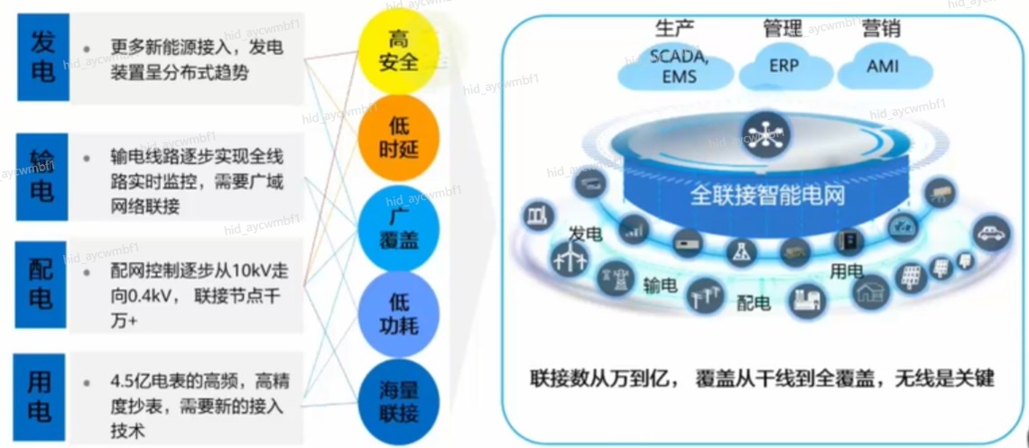 【云驻共创】华为云HCIA-IoT V2.5培训系列内容之物联网概览