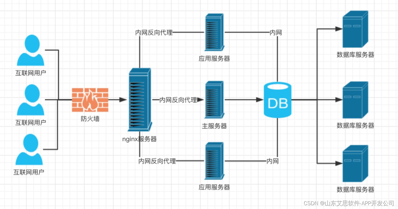 【艾思软件】微信小程序开发报价方案模版