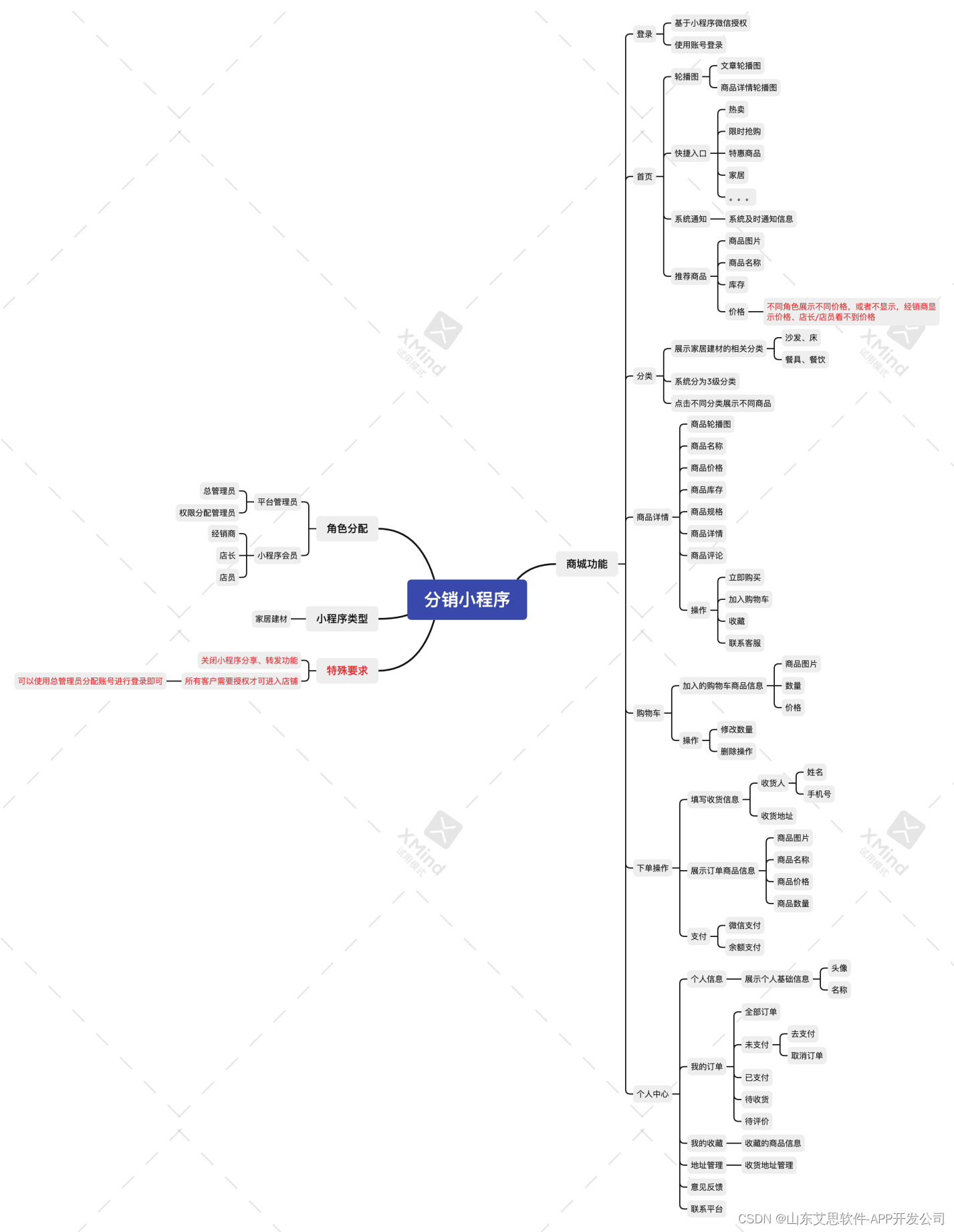 【艾思软件】微信小程序开发报价方案模版