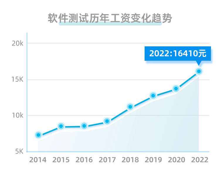 对于女生来说，软件测试和前端，学哪一个更好啊