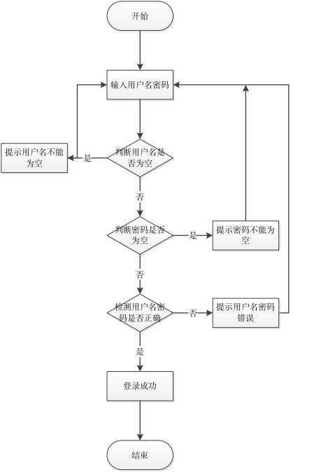 微信点餐小程序概述