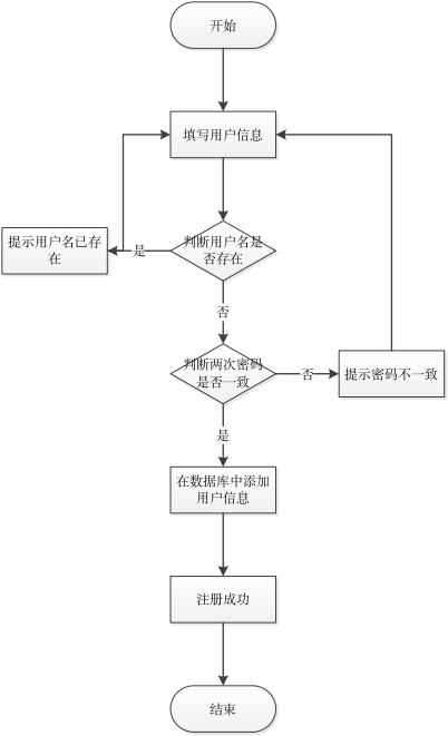 微信点餐小程序概述