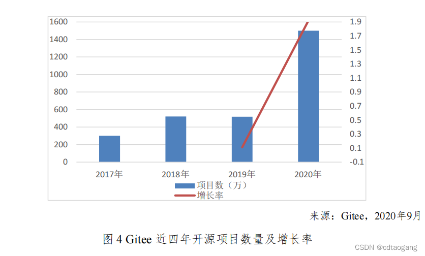 开源存储这么香，为何我们还要坚持自研？