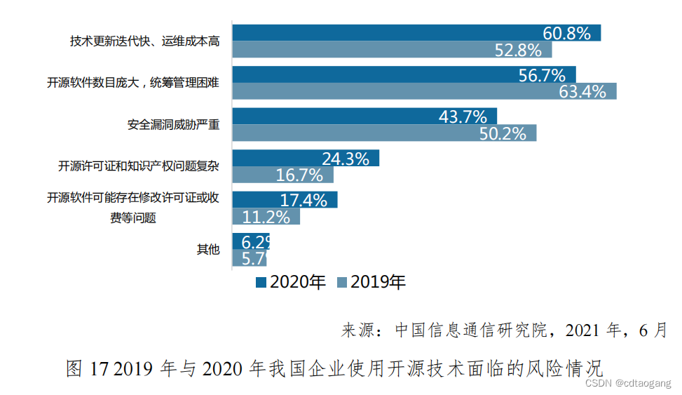 开源存储这么香，为何我们还要坚持自研？