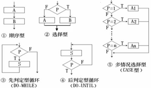 SCAU软件工程基础复习笔记