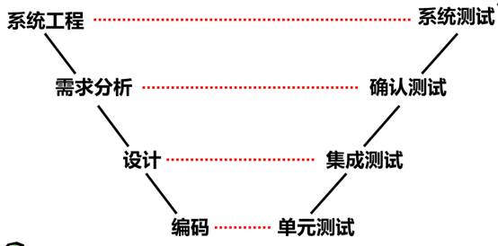 SCAU软件工程基础复习笔记