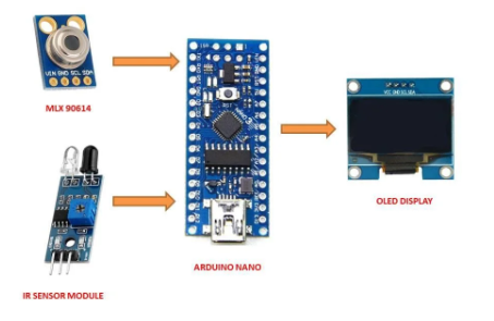 【毕业设计】 基于STM32的人体红外测温枪温度采集系统