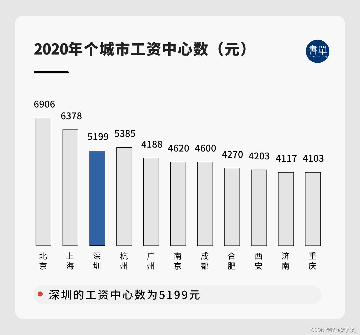 别被洗脑了，这才是90%中国人的工资真相