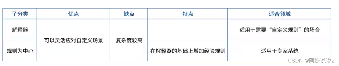 【系统架构】-什么是软件架构的5大风格