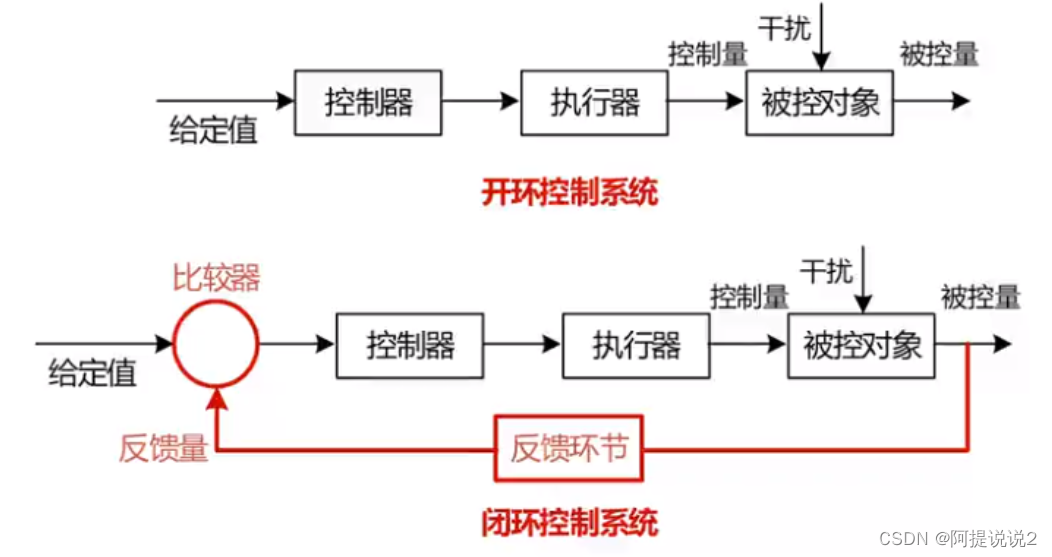 【系统架构】-什么是软件架构的5大风格