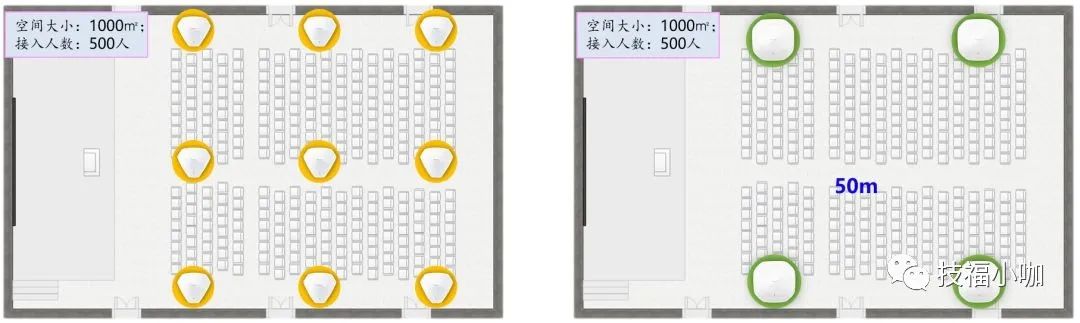 六种常见WIFI部署场景