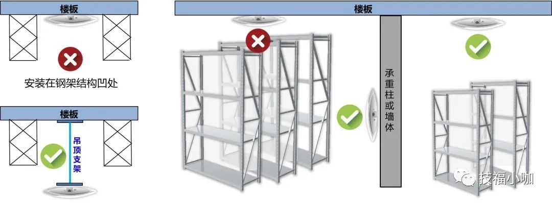 六种常见WIFI部署场景