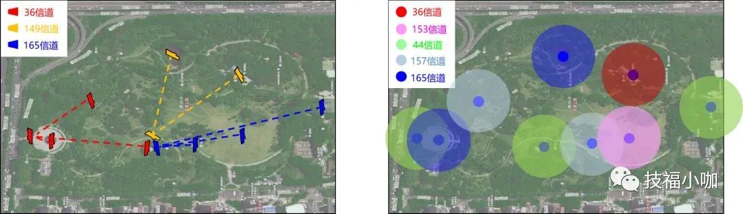 六种常见WIFI部署场景