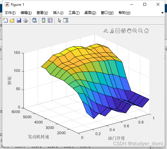 基于Simulink的汽车电子驻车系统仿真分析