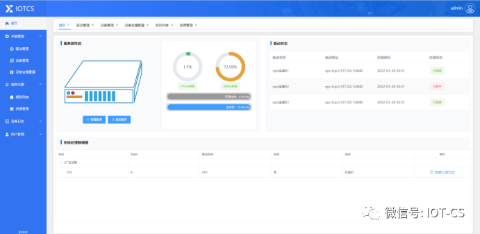 工业协议网关软件 IOTCS 正式开源