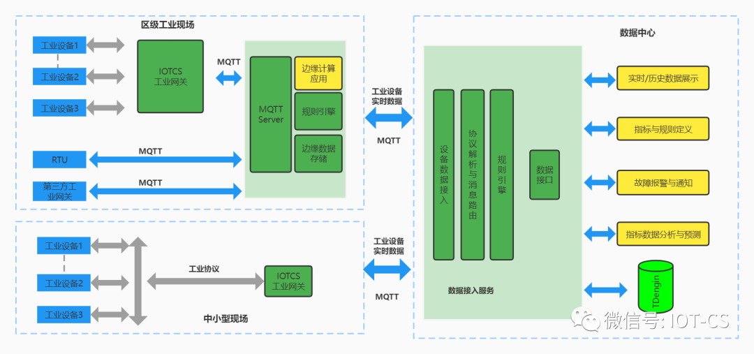 工业协议网关软件 IOTCS 正式开源